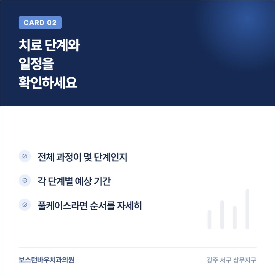 임플란트 치료 단계와 일정을 확인하는 카드뉴스