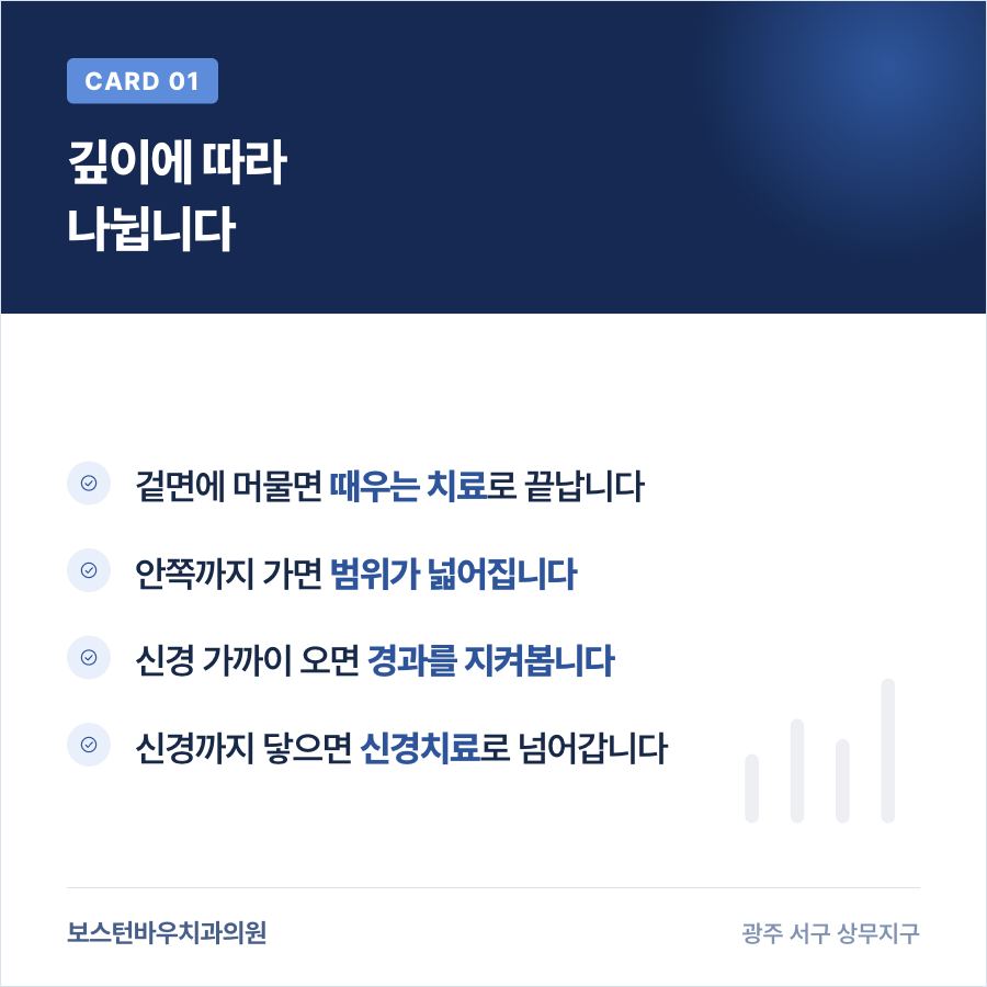 충치 깊이에 따른 치료 방법 구분을 정리한 카드뉴스