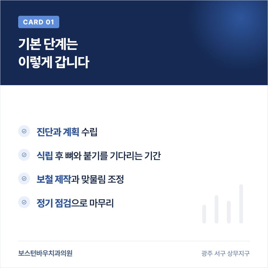 광주임플란트 기본 치료 단계를 정리한 카드뉴스