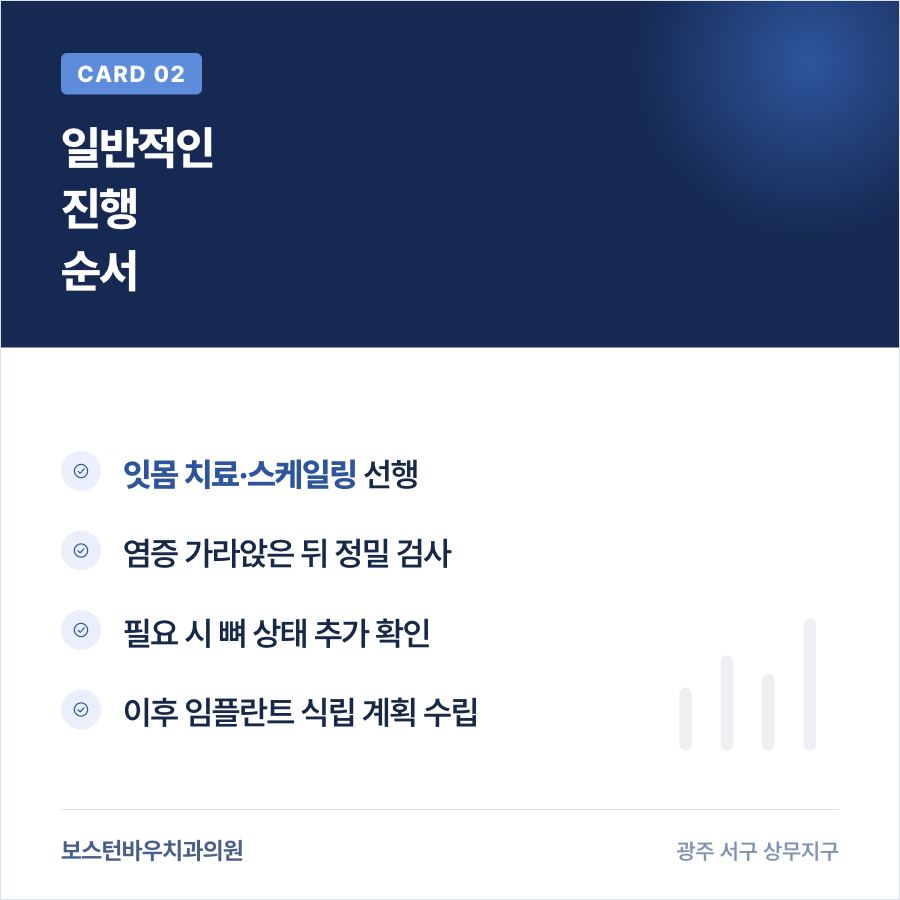 임플란트 전 잇몸 염증 치료의 진행 순서를 설명하는 카드뉴스