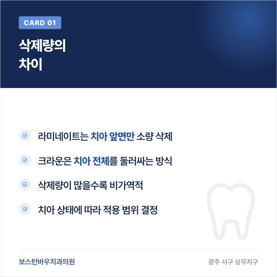 라미네이트와 크라운의 치아 삭제량 차이를 설명하는 카드뉴스