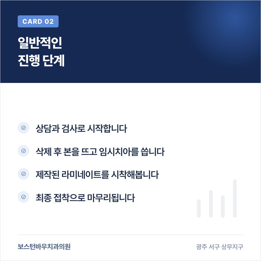 라미네이트 시술의 일반적인 진행 단계를 설명하는 카드뉴스